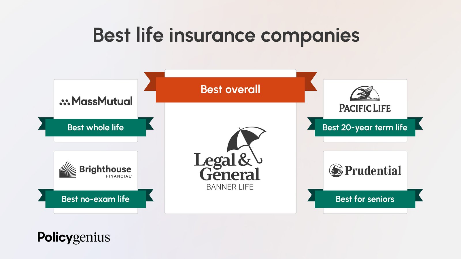 Best Life Insurance Companies Guide Download